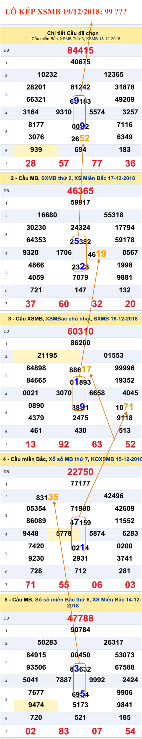 An so kep thu nhi - Lo kep XSMB 19-12-2018 An so kep thu nhi - Lo kep XSMB 19-12-2018